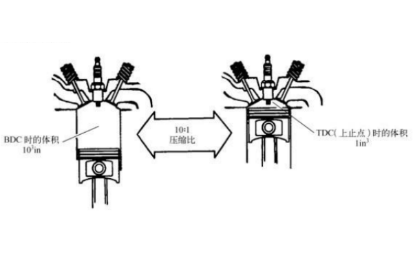 發(fā)動(dòng)機壓縮比示意圖.png