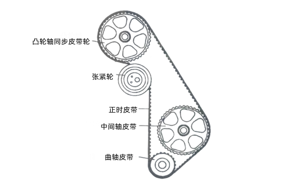 發(fā)動(dòng)機皮帶安裝圖-柴油發(fā)電機組.png