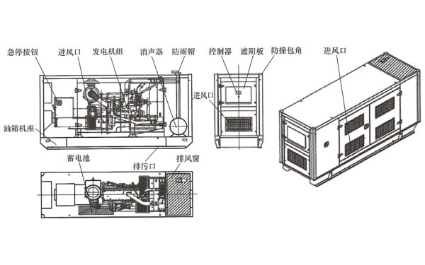 低噪聲柴油發(fā)電機組外形結構圖.png