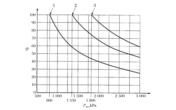 柴油發(fā)電機組標定最大可能突加功率指導值.png