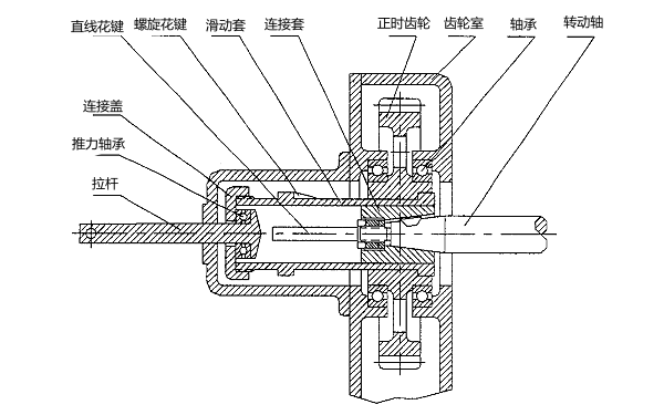 發(fā)動(dòng)機噴油提前角調節裝置.png