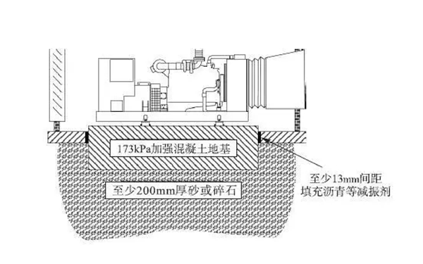 發(fā)電機房地基設計圖.png