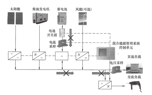 因保護切斷蓄電池組無(wú)法供電模式.png