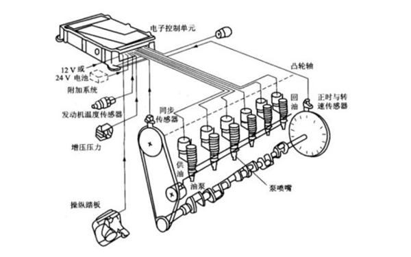 泵噴嘴燃油系統組成圖-柴油發(fā)電機組.png