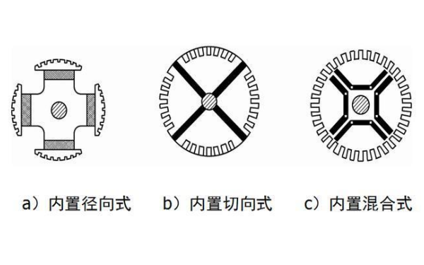 永磁發(fā)電機內置式轉子結構圖.png