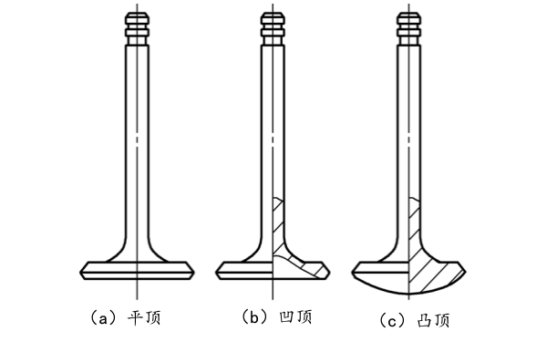 氣門(mén)結構類(lèi)型.png