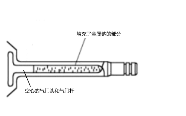 充鈉氣門(mén)示意圖-柴油發(fā)電機組.png