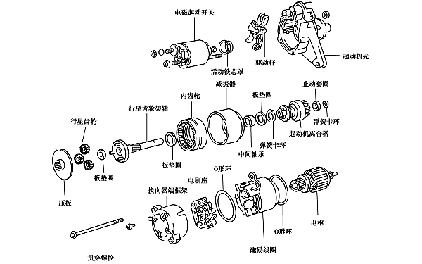 柴油機起動(dòng)機零件結構圖.png