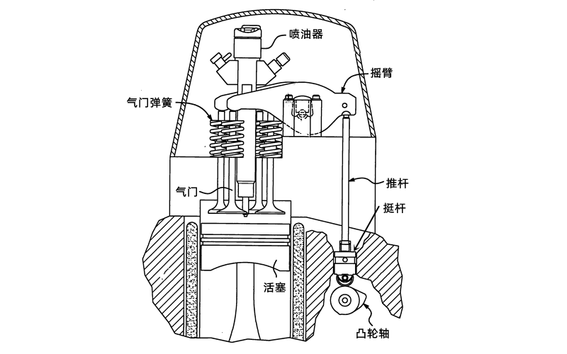 氣門(mén)機構圖-柴油發(fā)電機組.png