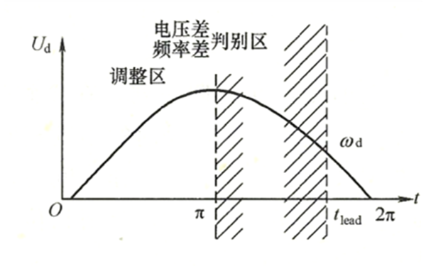 準同期并聯(lián)合閘控制時(shí)間配合曲線(xiàn)圖-柴油發(fā)電機組.png