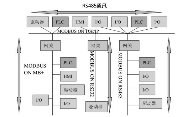 柴油發(fā)電機RS485通信協(xié)議網(wǎng)絡(luò )結構.png