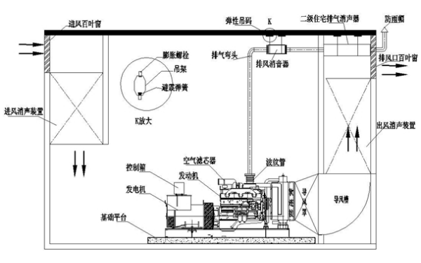 發(fā)電機房隔音降噪圖紙設計.png