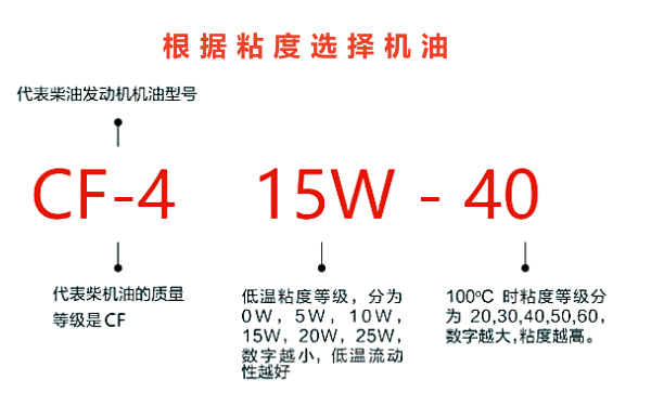 康明斯機油粘度等級選擇.png