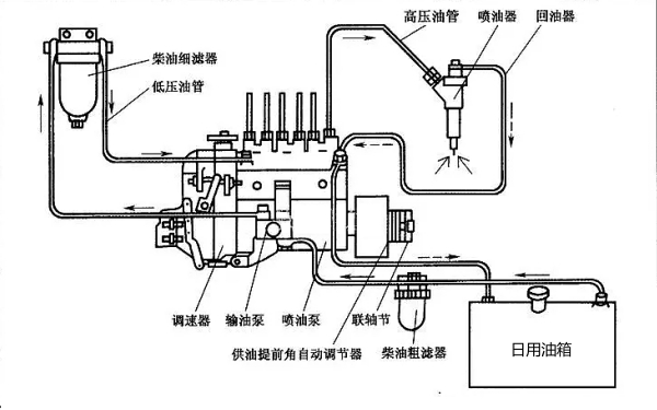 柴油濾清器工作流程圖.jpg