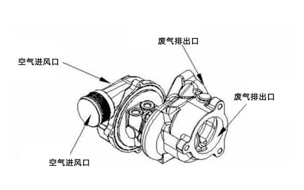 渦輪增壓器流程圖-柴油發(fā)電機組.png