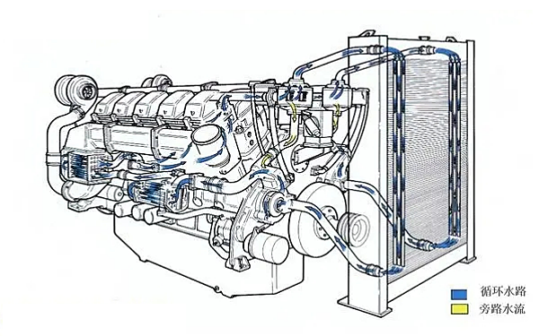 柴油機冷卻系統循環(huán)水路示意圖.png