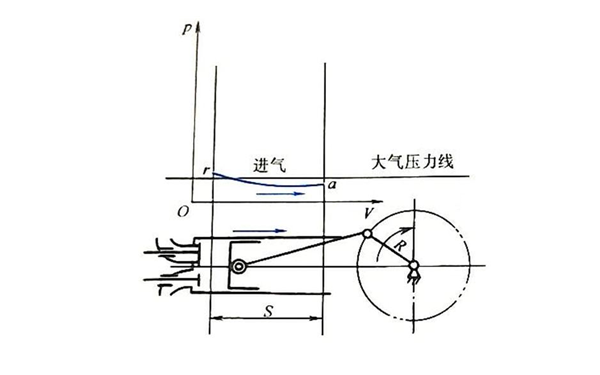 進(jìn)氣行程示功圖-四沖程柴油發(fā)動(dòng)機.png