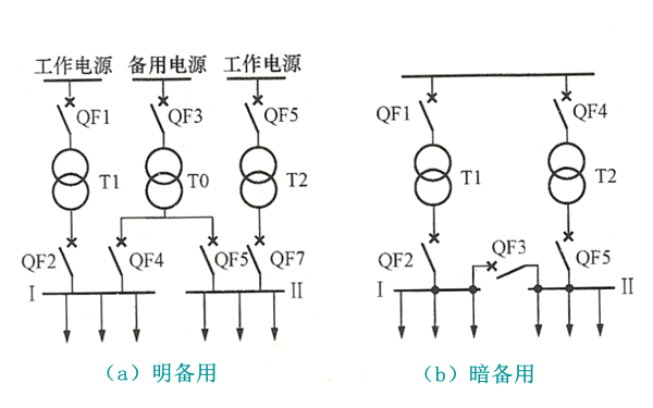 應用AAT裝置的典型一次接線(xiàn)圖-柴油發(fā)電機組.png