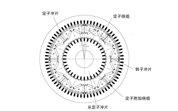 雙定子永磁發(fā)電機的鐵芯結構.png