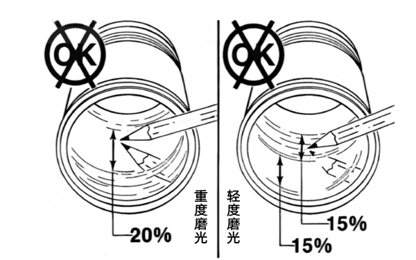 缸套磨光檢查-康明斯柴油發(fā)電機組.png