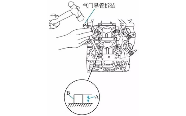 氣門(mén)導管拆裝示意圖-柴油發(fā)電機組.png