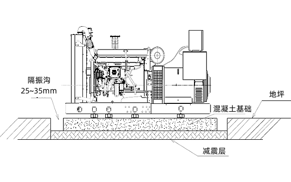 柴油發(fā)電機組混凝土基座制作.png