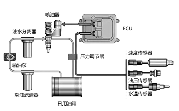 柴油發(fā)電機組燃油系統油路布置圖.png