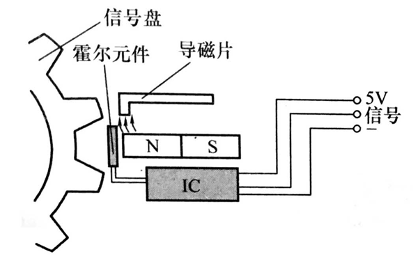 齒隙對正轉速傳感器-柴油發(fā)電機組.png