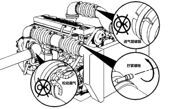 柴油機進(jìn)氣管破裂或接口處松動(dòng)漏氣.png