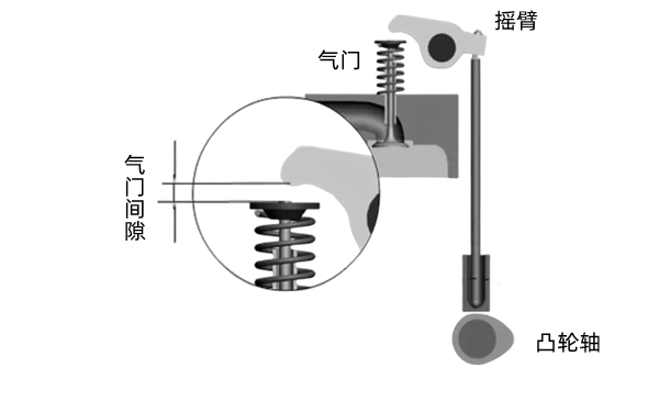 氣門(mén)間隙示意圖-柴油發(fā)動(dòng)機.png