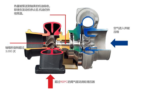 增壓器剖面圖-康明斯柴油發(fā)電機組.png