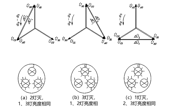 同步發(fā)電機燈光旋轉法相量圖.png