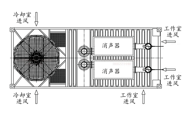 集裝箱式柴油發(fā)電機組通風(fēng)散熱平面示意圖.png