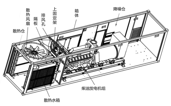 吸風(fēng)式集裝箱型柴油發(fā)電機組.png