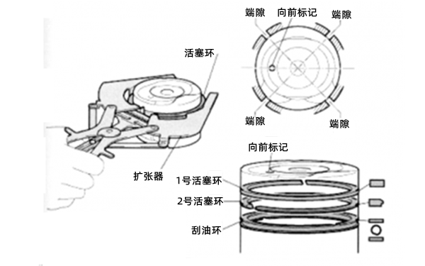 活塞環(huán)擴張器安裝-康明斯柴油發(fā)電機組.png