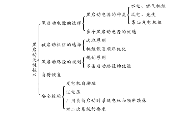 黑啟動(dòng)柴油發(fā)電機組技術(shù).png