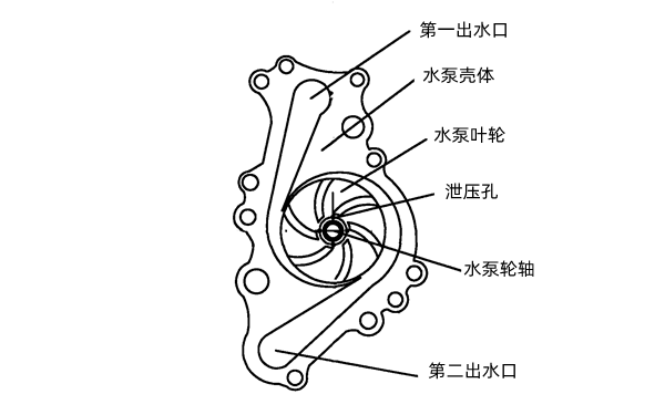 水泵結構圖解-柴油發(fā)電機組.png