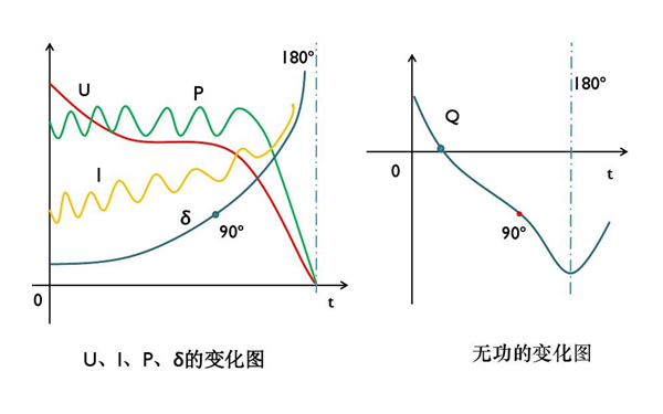 交流發(fā)電機失磁后的物理現象.png