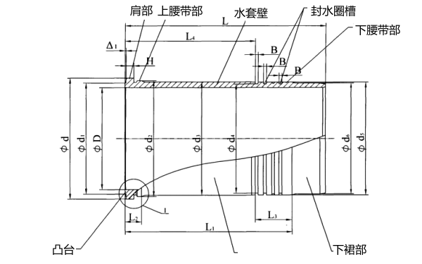 濕式氣缸套結構參數示意圖.png