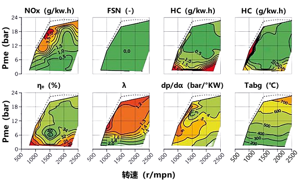 柴油發(fā)動(dòng)機特性曲線(xiàn)場(chǎng).png