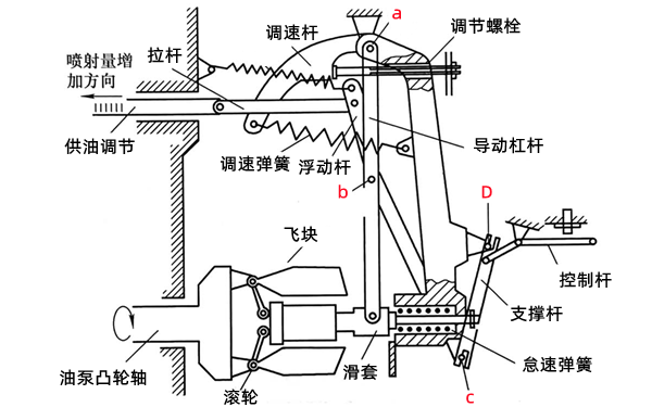 噴油泵兩級調速器原理圖-柴油發(fā)電機組.png