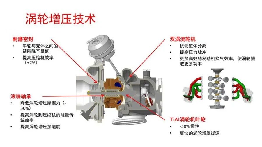 增壓器技術(shù)說(shuō)明-康明斯柴油發(fā)電機組.webp.jpg