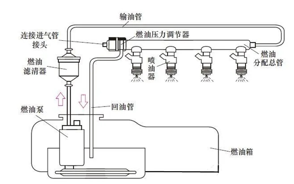 燃油系統油路示意圖-柴油發(fā)電機組.png