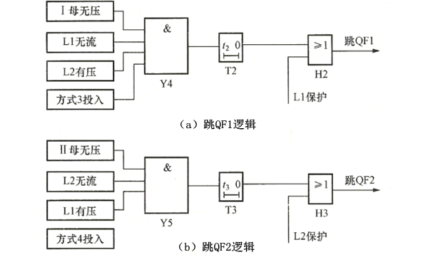 明備用電源AAT的跳閘動(dòng)作邏輯.png