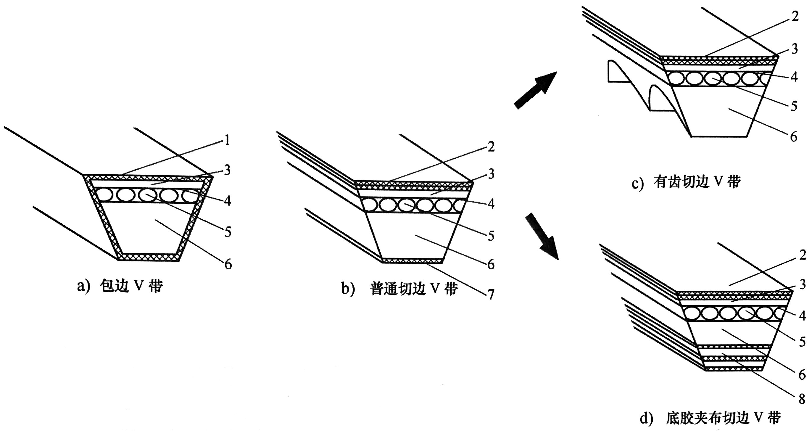 往復式內燃機 附件傳動(dòng)系統 第1部分：技術(shù)條件-02.jpg