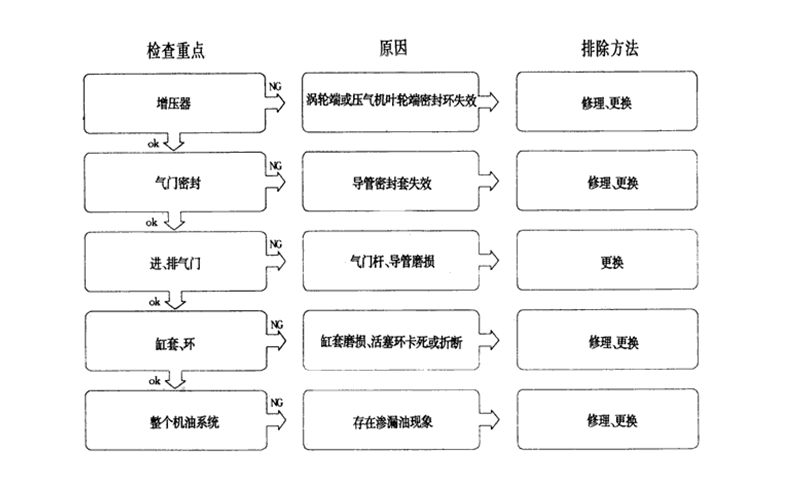 機油消耗量大的故障分析-柴油發(fā)電機組.png