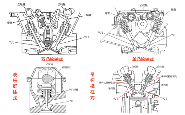 柴油機上置凸輪軸配氣機構結構圖.png