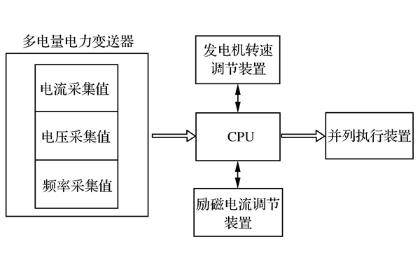 發(fā)電機自動(dòng)并列功能圖.png