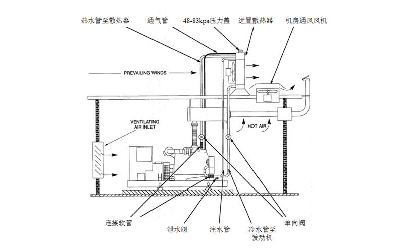 水箱遠置（無(wú)熱交換器）-柴油發(fā)電機組.png