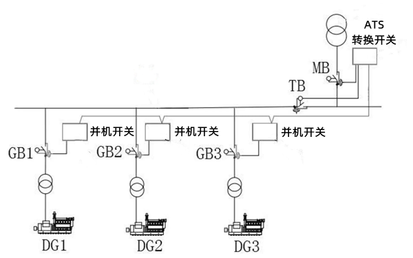 柴油發(fā)電機組并車(chē)系統圖.png